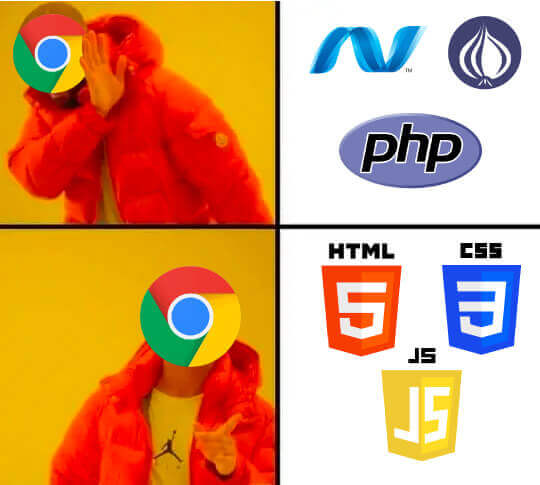 Chrome HTML, CSS y JS